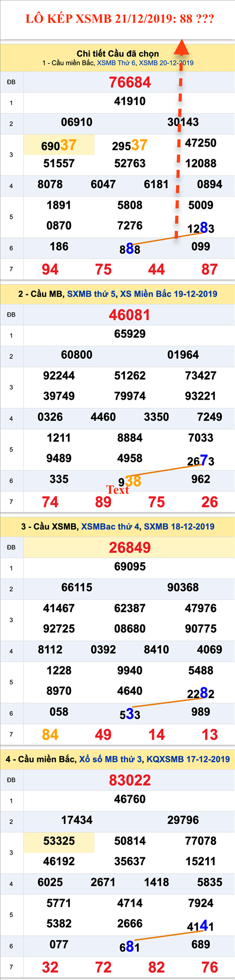 An so kep thu nhi - Lo kep XSMB 21-12-2019 An so kep thu nhi - Lo kep XSMB 21-12-2019